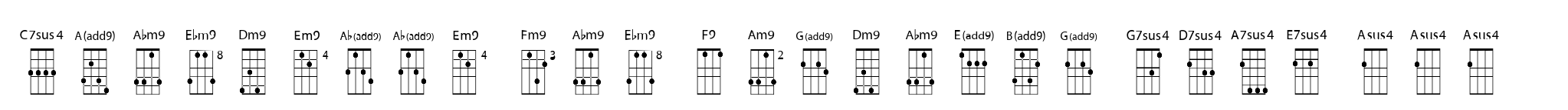 Chordette for Mandolin GDAE Chord E image